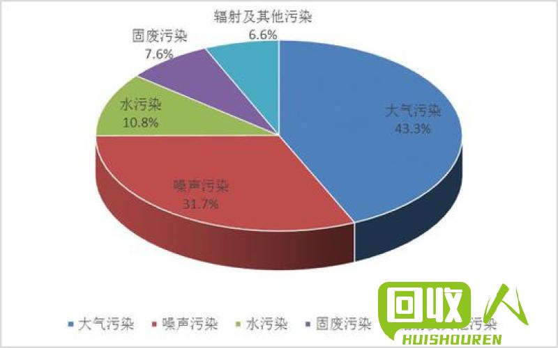 回收废旧CPU：了解价值、回收渠道和环保处理方法 废旧cpu多少钱一个