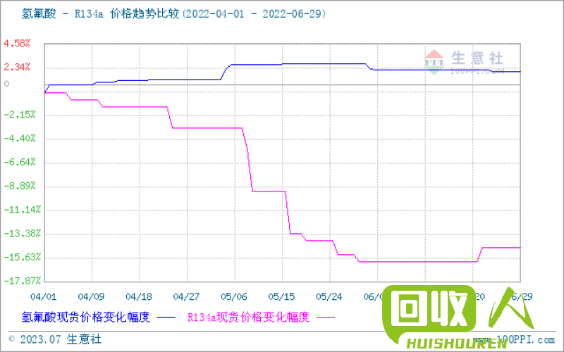 废纸皮收购价一览：最新报价及市场趋势分析 今天最新废纸皮收购价