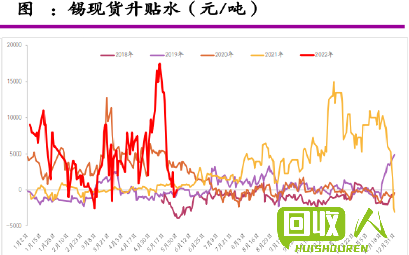 锡价连续上涨，市场关注度大 今日锡价格是多少.