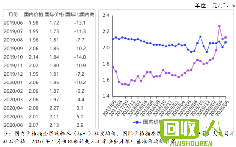 废胶块市场行情和价格分析 废胶块价格是多少钱一斤