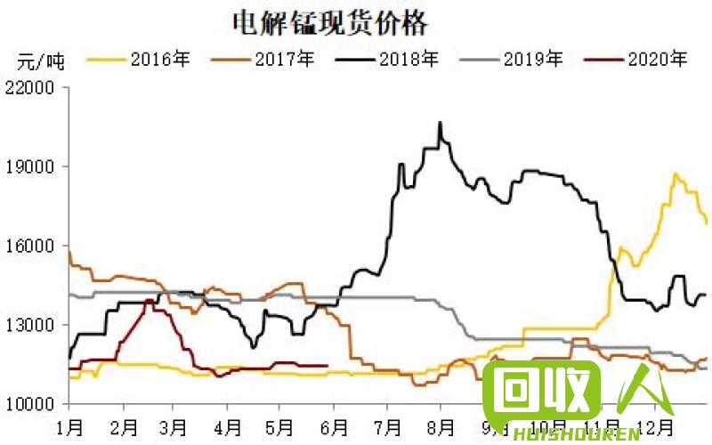 四川不锈钢价格一览及行情走势简析 四川今日废不锈钢价格最新行情