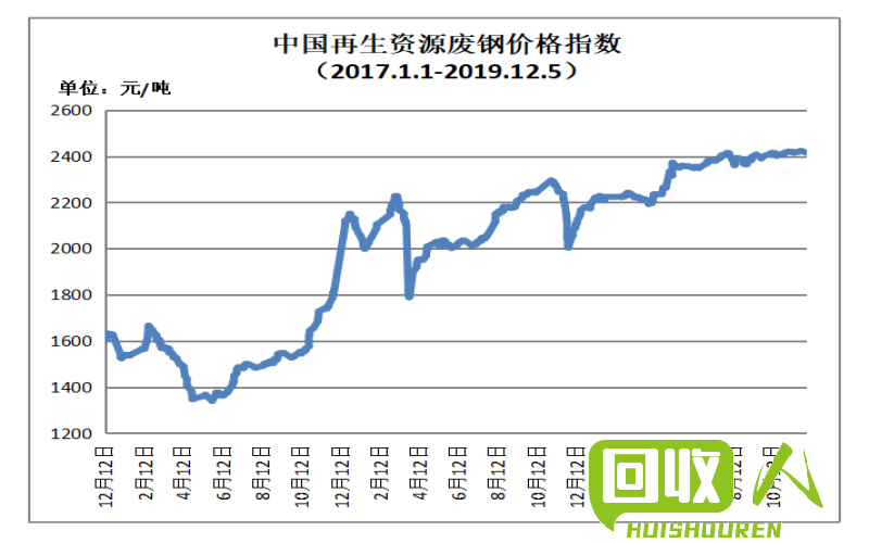 今日红铜废料价格走势及预测 2014今日废红铜价格