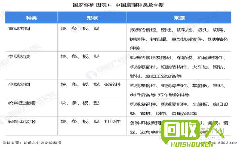 辽宁废铁行情及行业动态 辽宁当前废铁价格行情