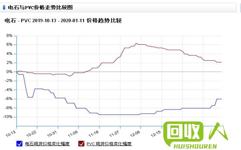 PVC价格走势及市场分析 2017年pvc最新行情