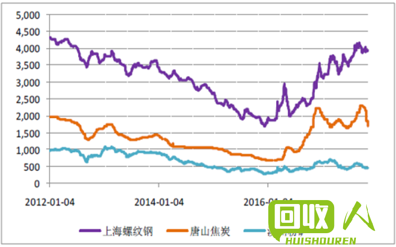 包钢废钢价格：解读最新行情，行业现状深度分析 包钢废钢最新价格行情