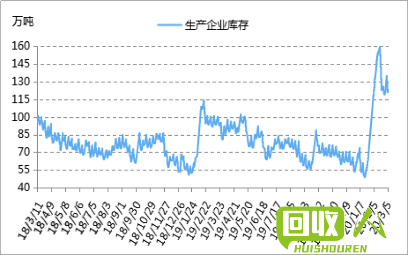 废料市场行情及价格走势分析 废料最新价格