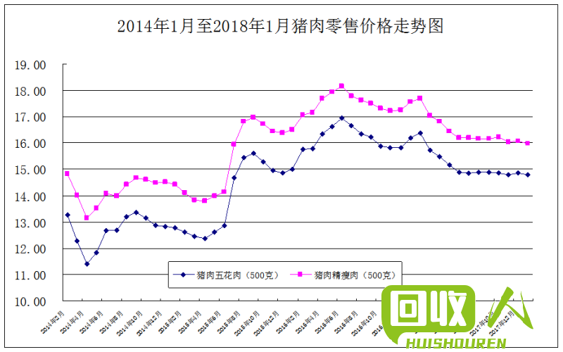 废纸回收市场走势，天津价格解析 天津今日废纸价格