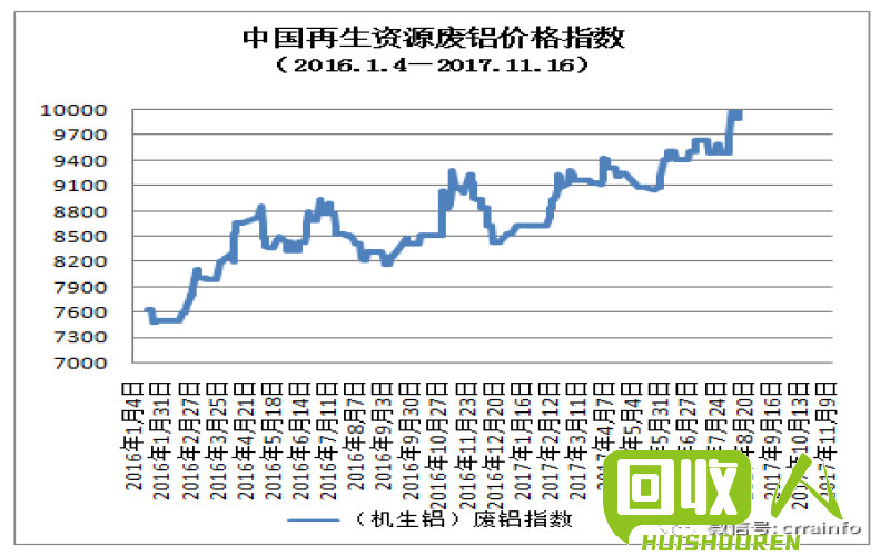 临沂废铝价格行情及变化分析 临沂废铝的价格最新行情