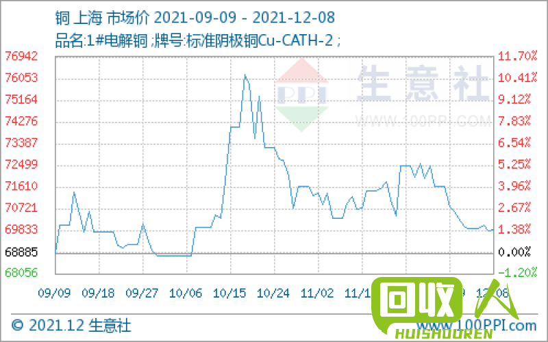 费铜行情分析：紫铜格价格今日走势解读 紫铜格行情今日费铜价