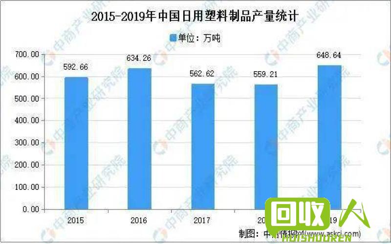 塑料颗粒价格分析和市场趋势 小型塑料颗粒价格是多少
