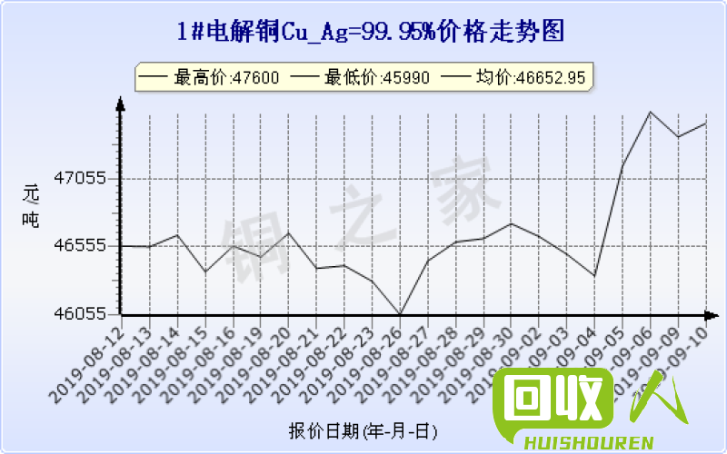 上海铜价走势及分析 今日上海铜价
