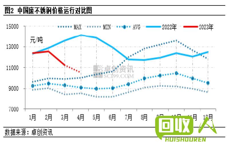 济南废不锈钢行情分析及价格走势预测 今日济南废不锈钢价格