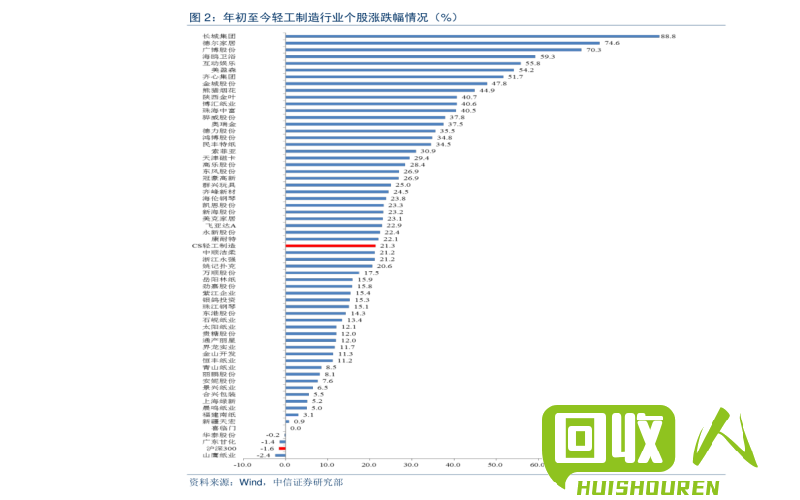 上海铁刨花价格走势分析 今日上海铁刨花价格