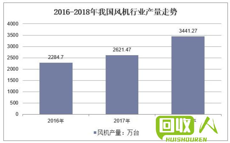 纸板箱回收量的现状及影响因素 纸板箱现在回收多少