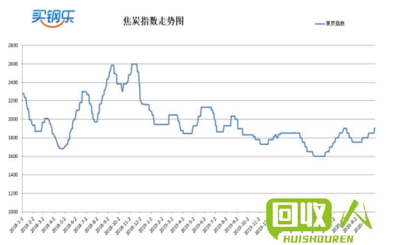 废镍价格走势分析 最新废镍行情