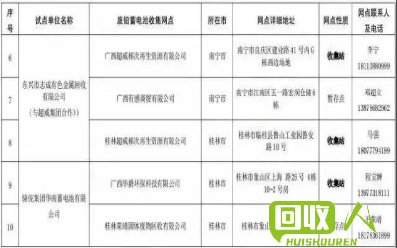回收纸板价格及其影响因素 今日纸板回收价格表
