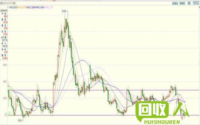 废不锈钢价格走势及影响因素解析 废不锈钢价格最新走势图