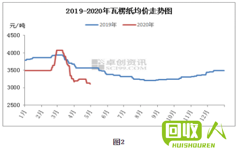 废纸市场价位：各地价格分析及走势预测 今日 各地废纸的价格