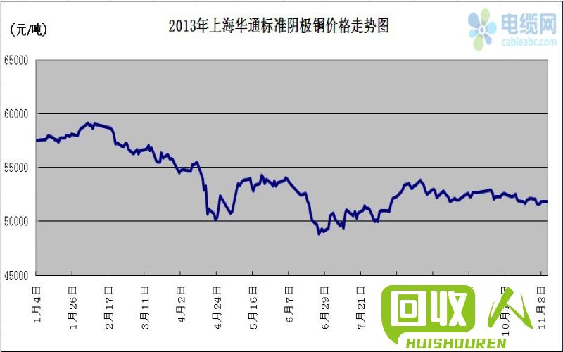 国际铜市行情及价格预测分析 今日国际铜价格是多少钱一吨