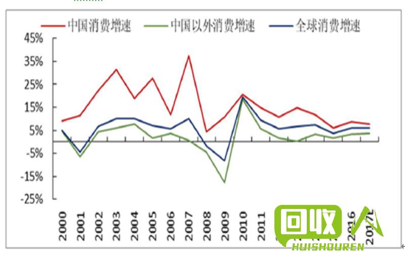 有色金属价格分析与走势预测 .今日有色金属价格行情