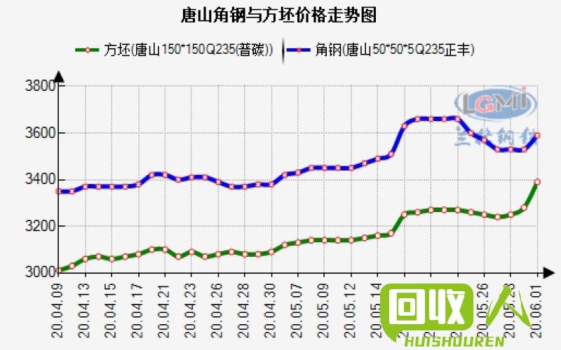 上海现货铝价放量上涨，市场看涨情绪增强 今日上海现货铝价