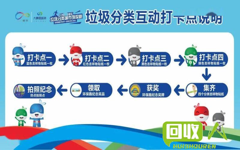 高效环保：解读今日垃圾回收的最新资讯 今日资讯垃圾回收