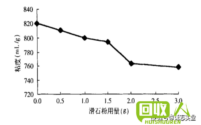 镍铬丝价格波动及影响因素 废镍铬丝价格最新行情