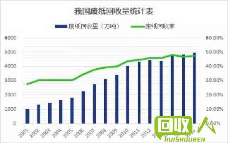 废纸价格大幅上涨，行情走势分析及影响因素解析 今日废牛皮纸行情
