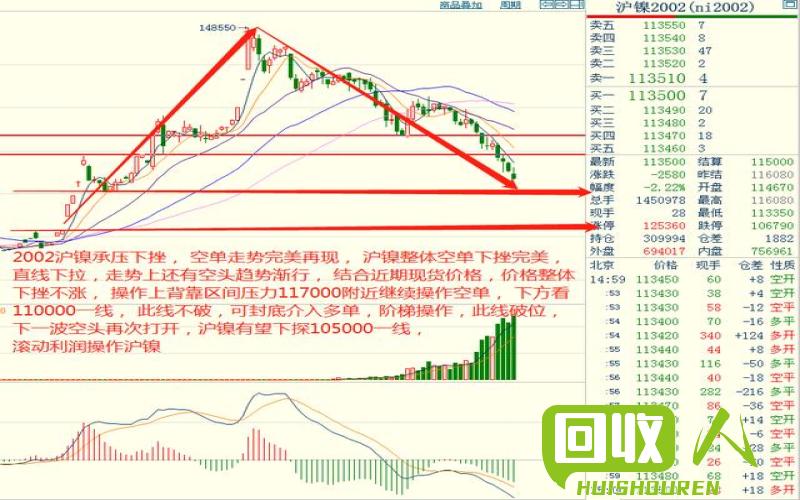 生铁价格走势分析及行情解读 今日生铁回收价格最新行情