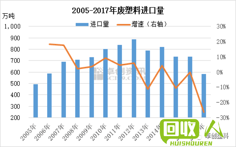 PET废料收购价格调查及相关影响因素分析 收购pet废料多少钱一吨
