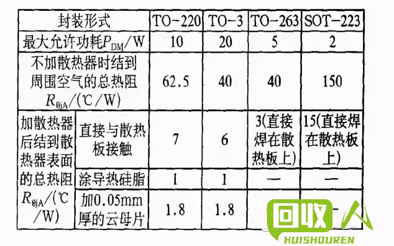 电容器市场价格调查及影响因素分析 旧电容多少钱一个