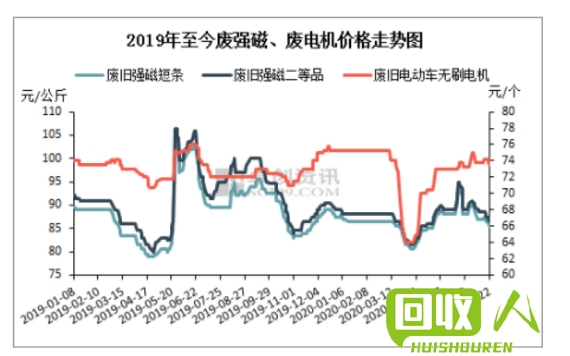 价格查询：白色废玻璃市场行情解析 白色废玻璃价格是多少钱