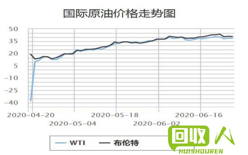 纸皮回收价格走势及影响因素 今日佛山纸皮回收价格