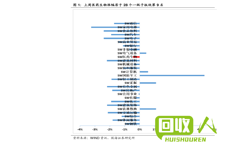 废纸箱价格一览及价格走势分析 今日废纸箱最新价格表
