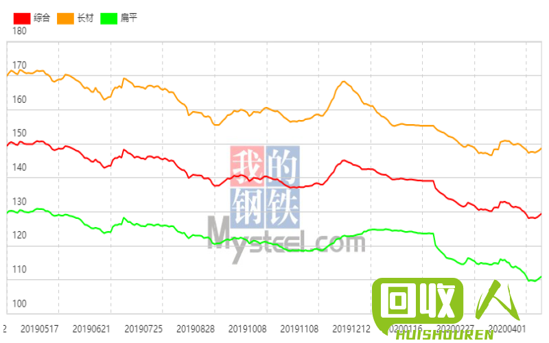 长葛铜价：全面解读今日市场行情 今日长葛铜价最新行情