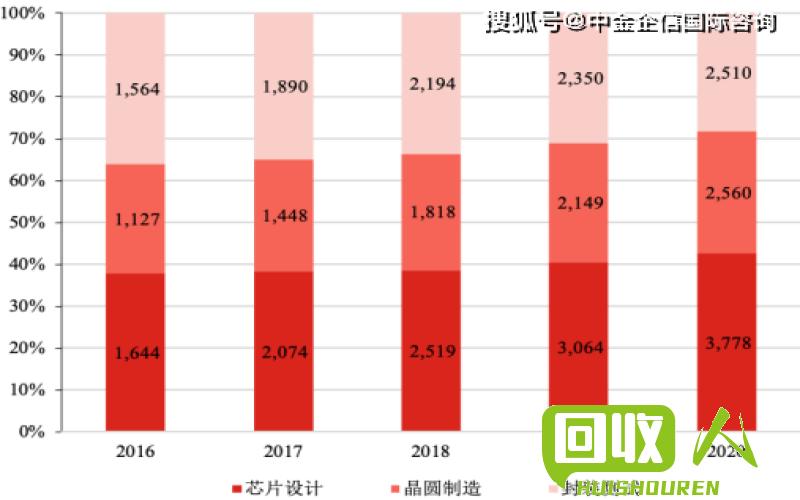 2021年国内PVC塑料价格分析及趋势预测 国内塑料pvc最新报价