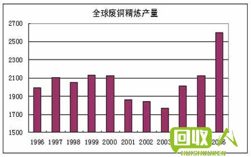 南海废铜市场价格分析及趋势展望 南海废铜价格最新