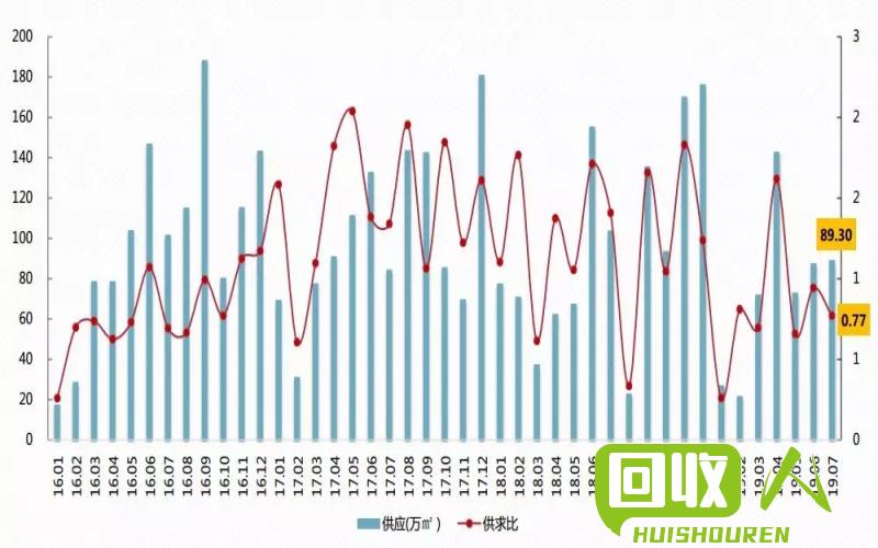 电池市场变动：近期旧电池价格走势分析 旧电池最新价格