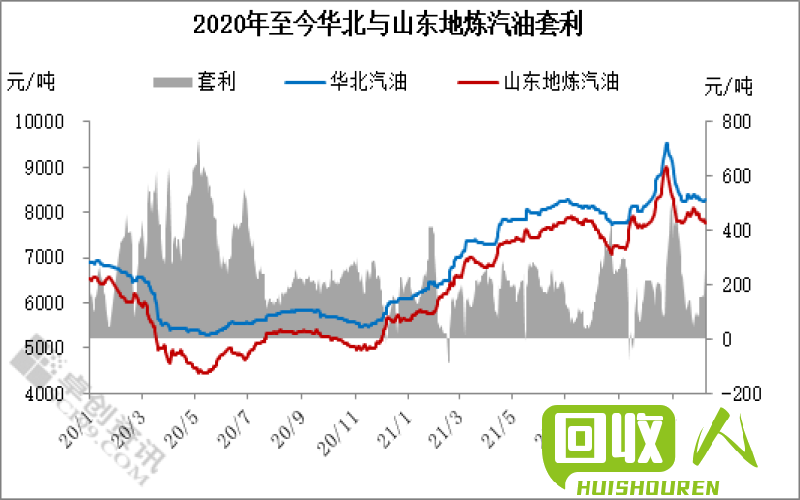华北废铁市场价格分析及走势展望 华北废铁价格最新行情