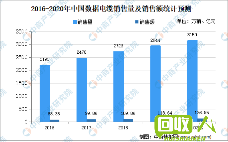 铜价有所波动，行情分析与预测 今日铜价