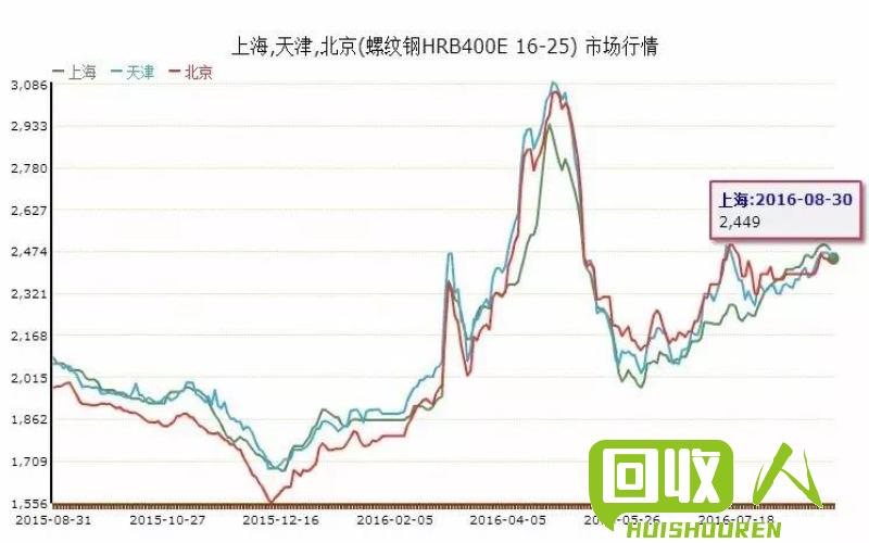 上海锌市价格变动及趋势预测 今日上海锌价格