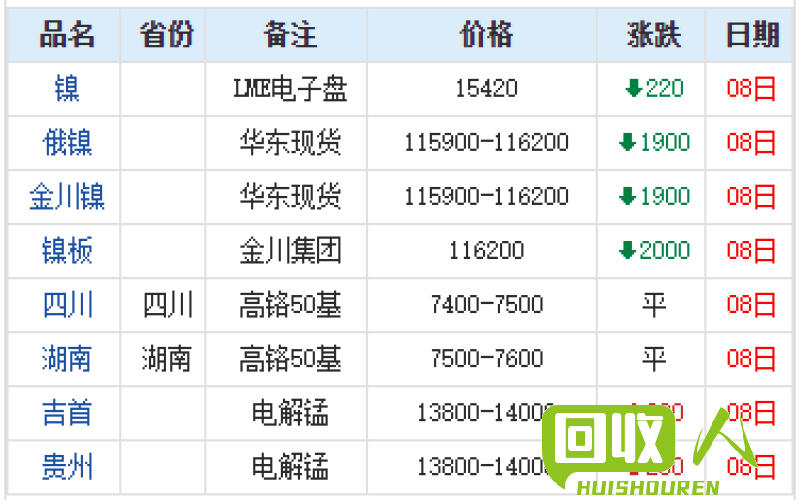 南海废铜价今日走势及预测 广东南海废铜报价今日