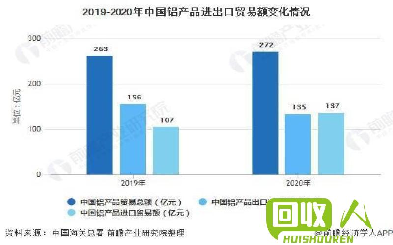 上海废不锈钢价格上涨的原因及影响分析 今日上海废不锈钢价格