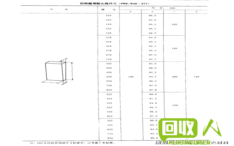 PET瓶砖的尺寸及用途简介 pet瓶砖尺寸是多少