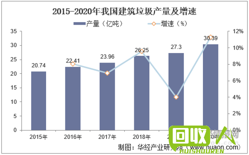 废纸回收与环保产业在山东枣庄华润的最新发展趋势 山东枣庄华润废纸最新