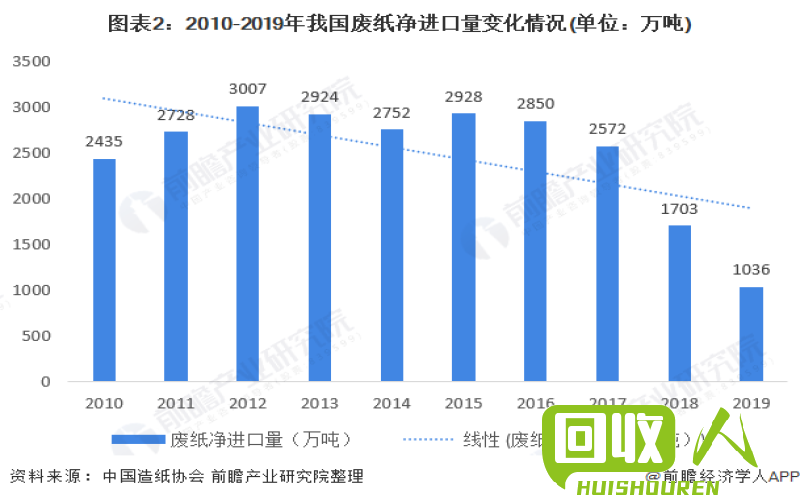 废纸回收市场价格调查及行业分析 废纸回收价格是多少钱一斤