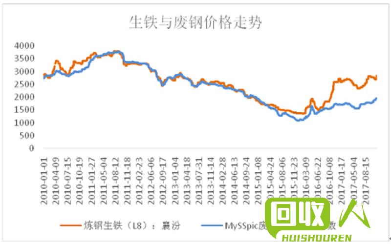 废铁价格行情及走势分析 废铁2015年价格行情