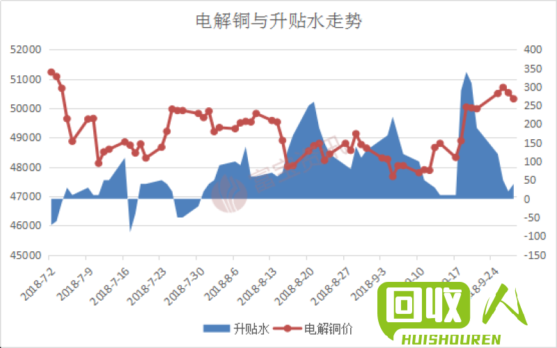 废铜行情分析及最新价格预测 今日废铜最新报价