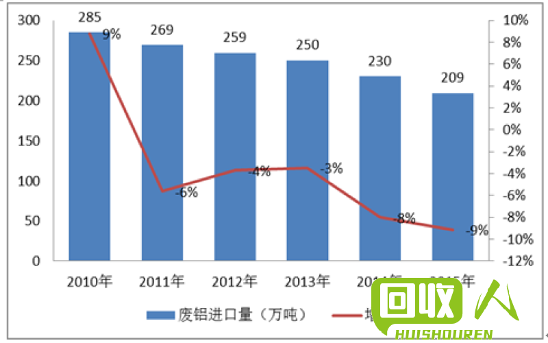 进口废铝价格走势及分析 进口废铝价格最新行情