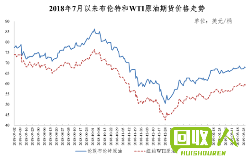 废铁市场价格走势分析及未来预测 3月29日废铁价格行情